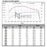 Doosan D24 dyno chart — horsepower and torque curve
