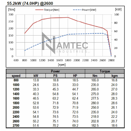 Doosan D24 dyno chart — horsepower and torque curve