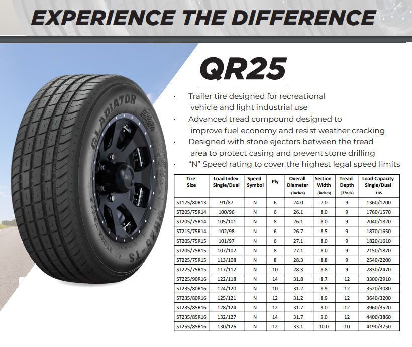 205/75R14 GLADIATOR QR25-TS RADIAL ON WHITE SPOKE (TIRE & RIM)